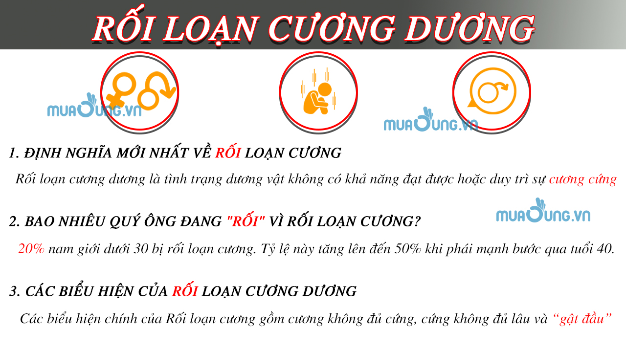 RỐI LOẠN CƯƠNG DƯƠNG