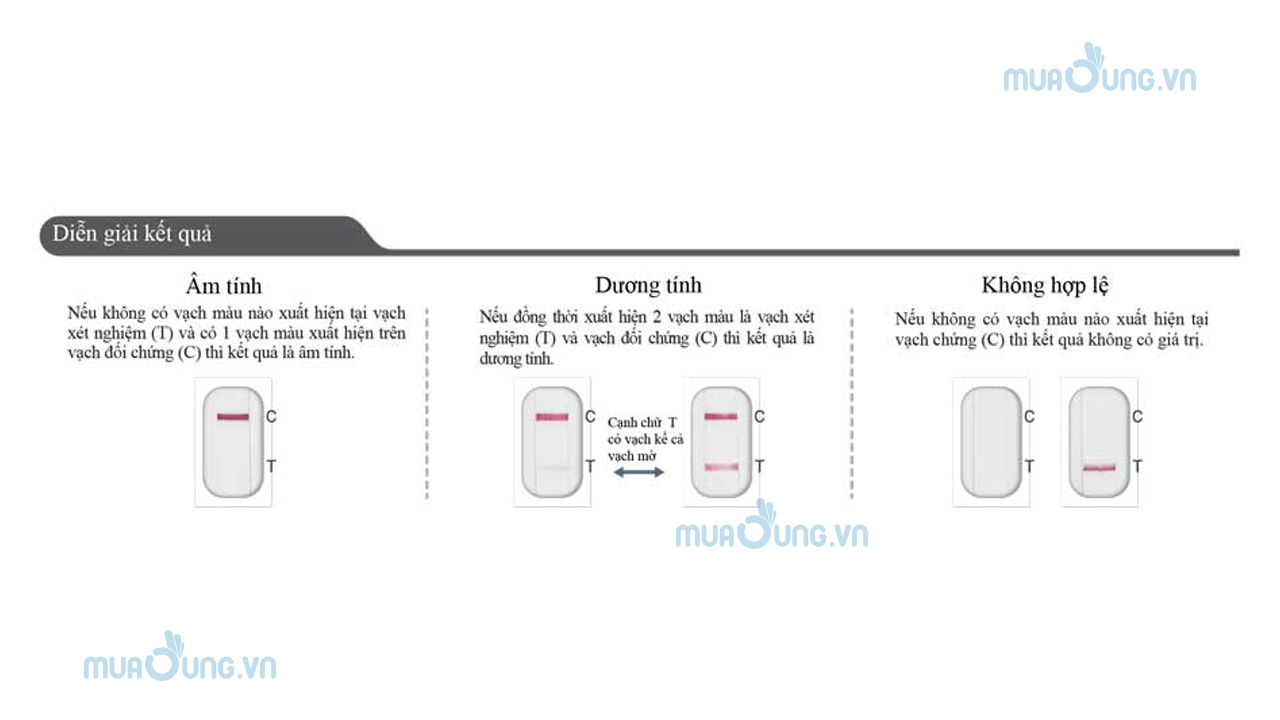 Cách đọc kết quả của kit test nhanh Covid - 19 Humasis như sau:
