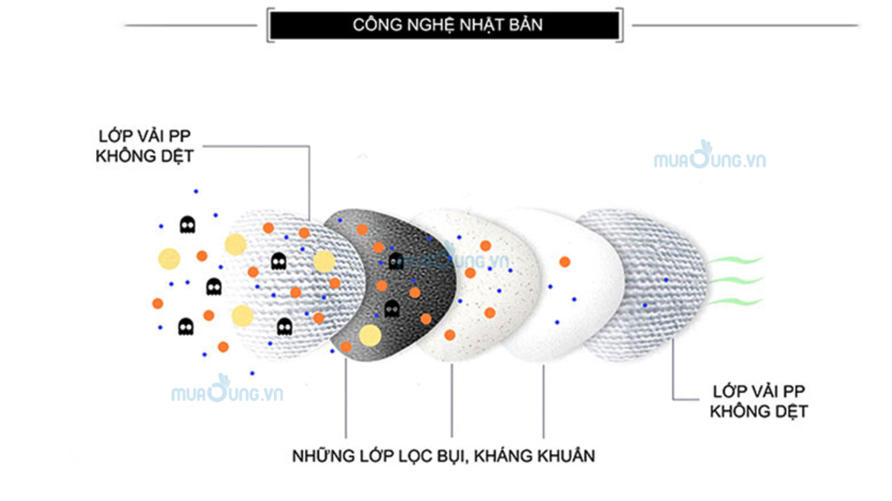 Khẩu trang Pitta Mask Nhật Bản