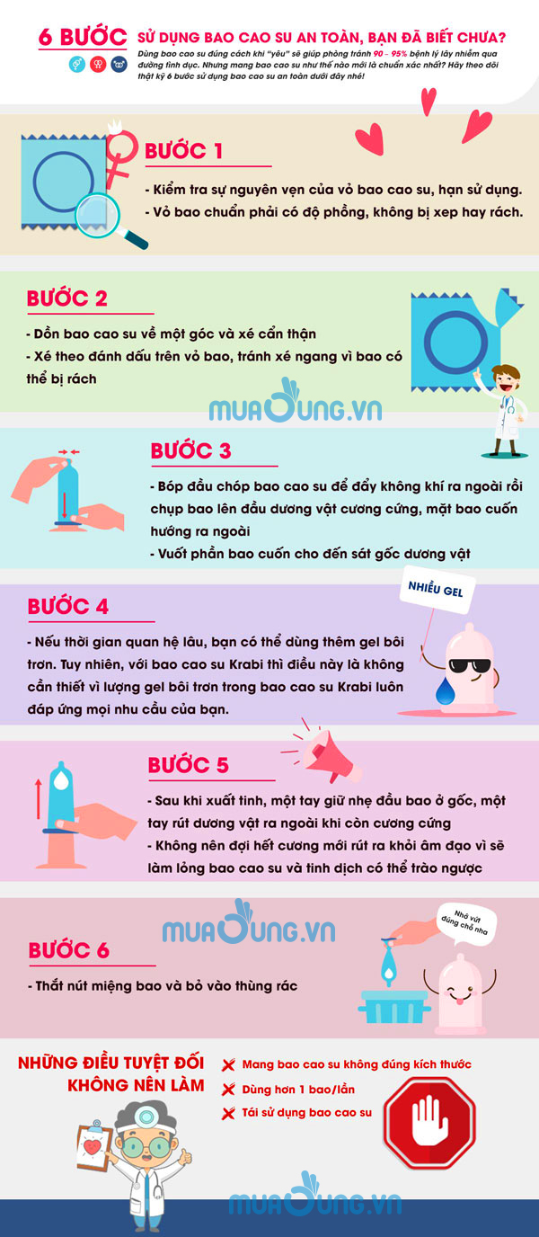 Cách Tìm Đúng Kích Cỡ Bao Cao Su