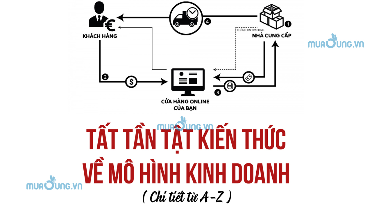 chiến lược kinh doanh