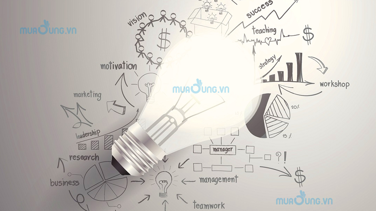 TẤT TẦN TẬT KIẾN THỨC VỀ MÔ HÌNH KINH DOANH