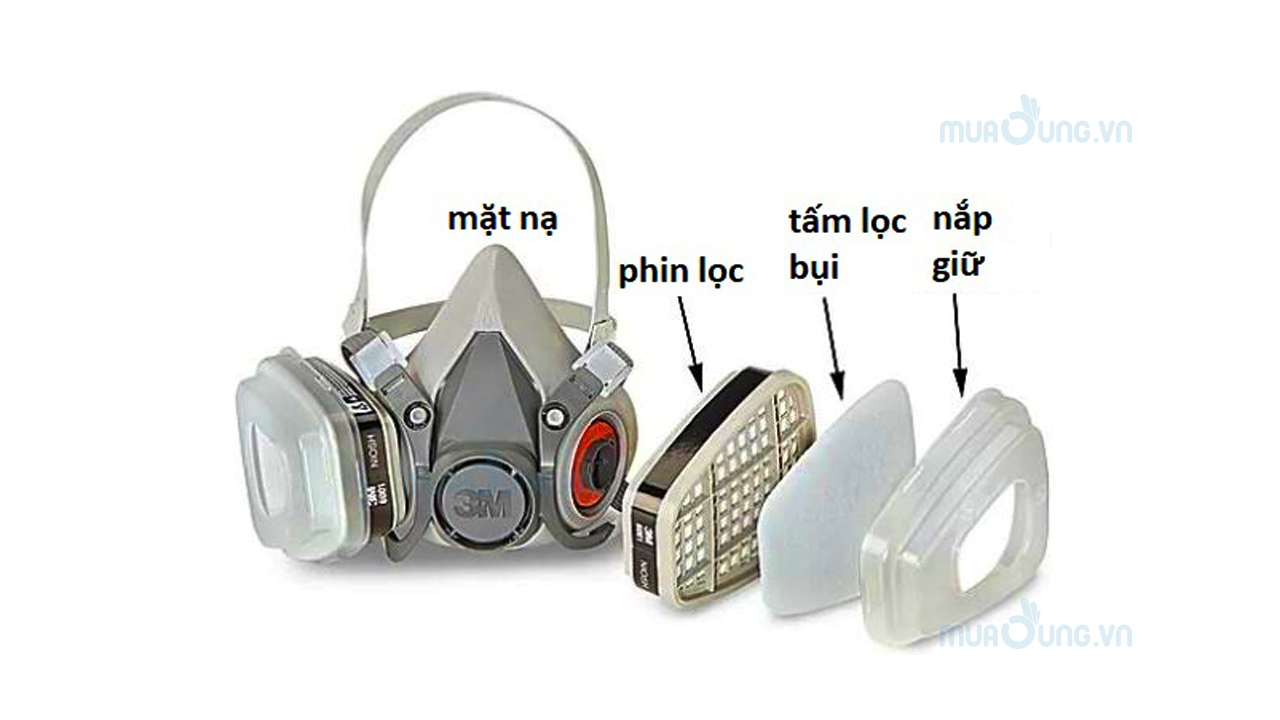 Mặt nạ + phin lọc (mùi, khí độc) + tấm lọc (bụi, virus)
