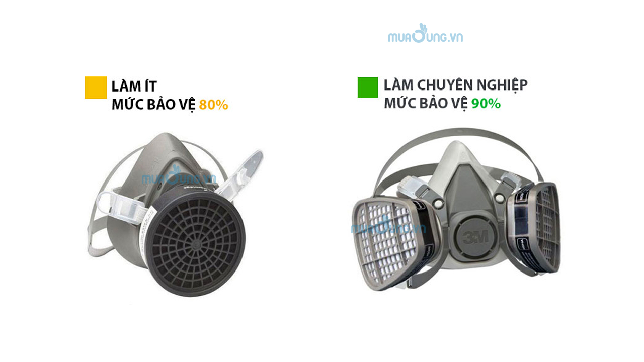 MẶT NẠ PHÒNG ĐỘC CHUYÊN DỤNG 3M MỸ