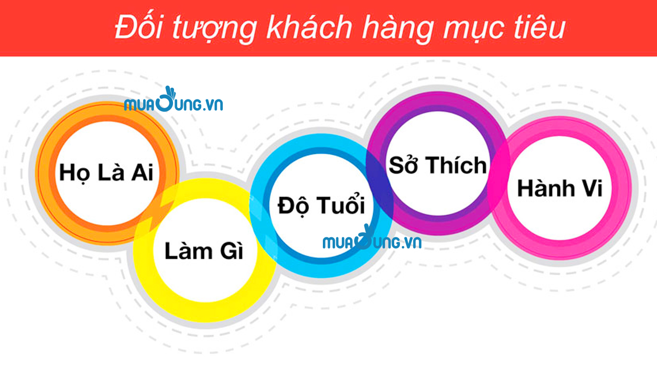 mục đích
