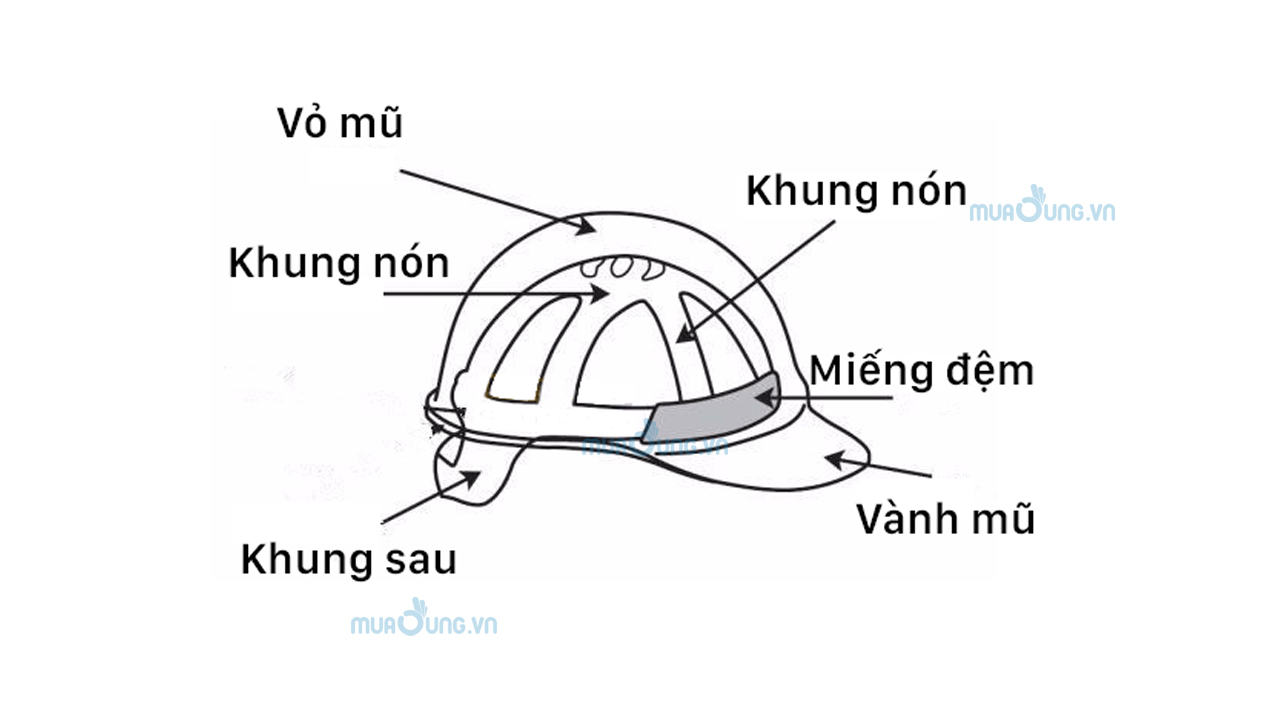 mũ bảo hộ 3M 701V