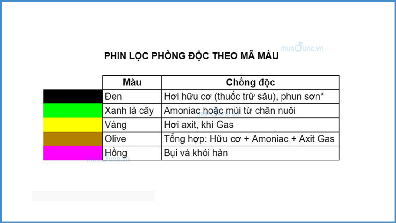 Tiêu chuẩn NIOSH (Mỹ)