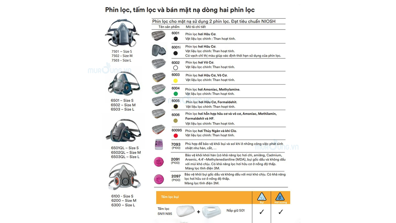 phin lọc độc