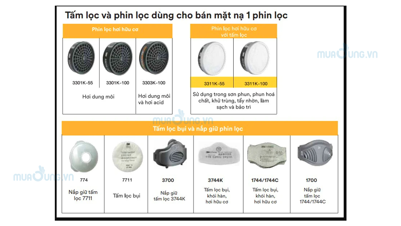tâm loccj độc