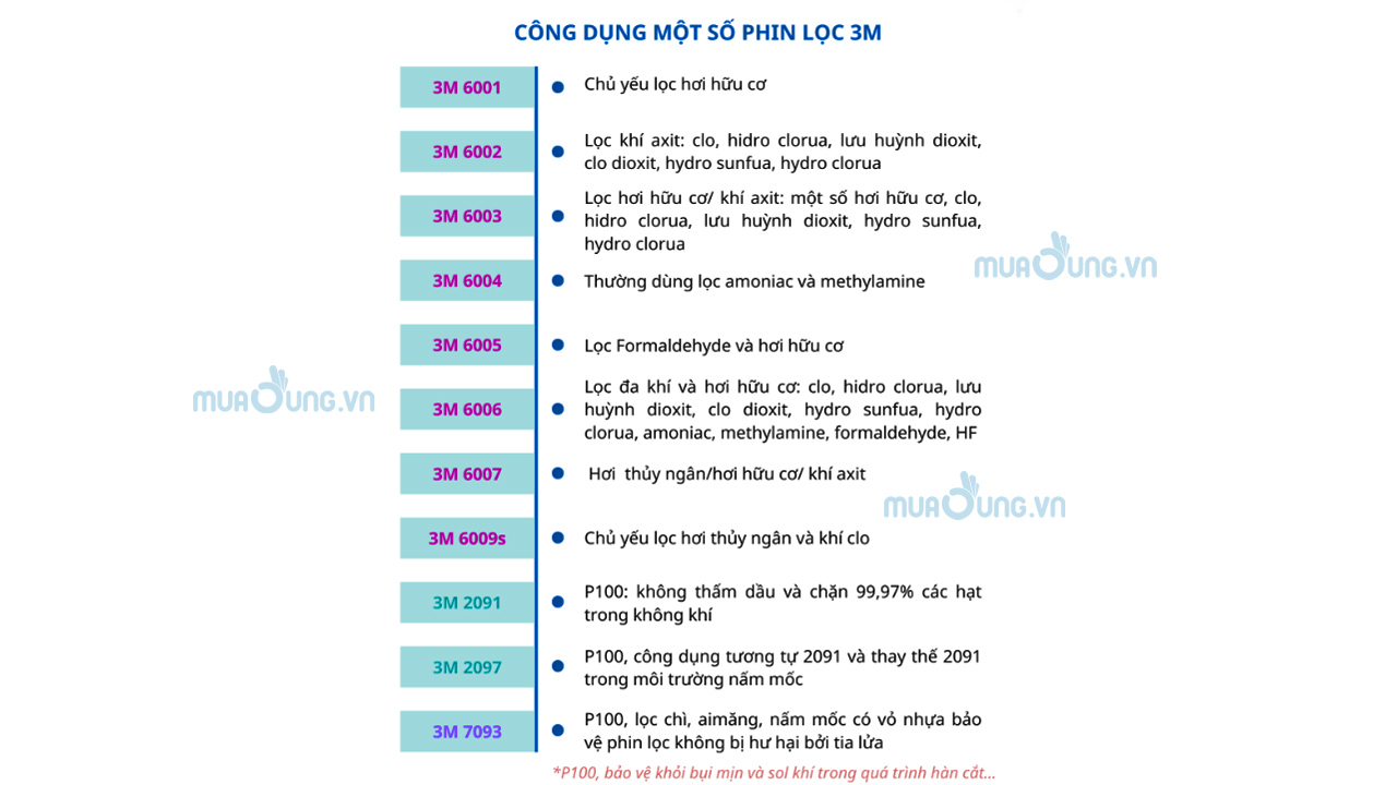 công dụng
