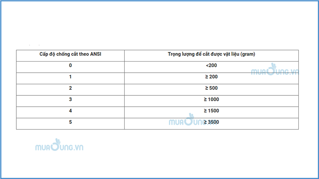 Các cấp độ chống cắt của găng tay