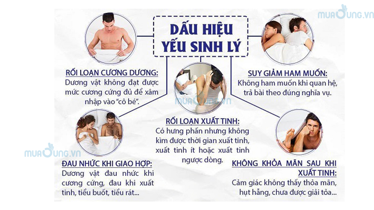 Yếu sinh lý